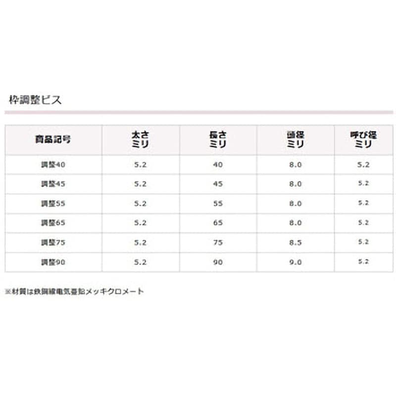 12号箱 枠調整ビス 調整75 ダンドリビス 鉄鋼線クロメート製 - 【通販モノタロウ】