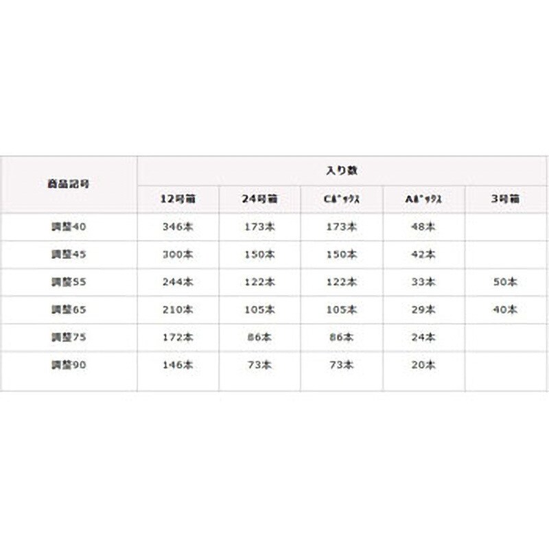 12号箱 枠調整ビス 調整75 ダンドリビス 鉄鋼線クロメート製 - 【通販モノタロウ】