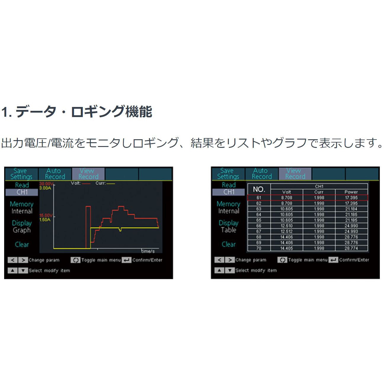 2～3ch、198～378W、1mV / 1mA プログラマブルDC電源