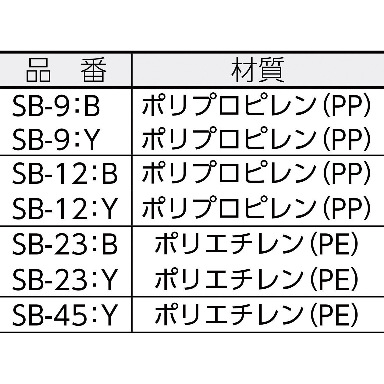 SB-45 メッシュコンテナ SB型 三菱ケミカル イエロー色 容量45.1