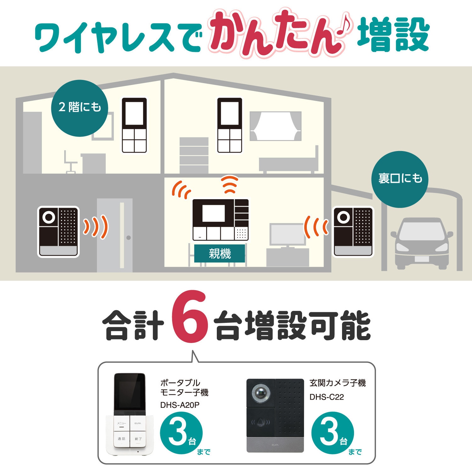 DHS-SM2030 DECTワイヤレステレビドアホン 1個 ELPA 【通販モノタロウ】