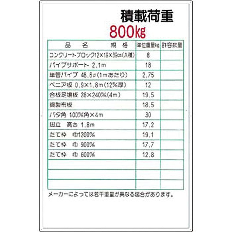 36-E 安全標識(揚重機の荷重表示) つくし工房 取付方式:穴6 寸法900×600mm 5,578円