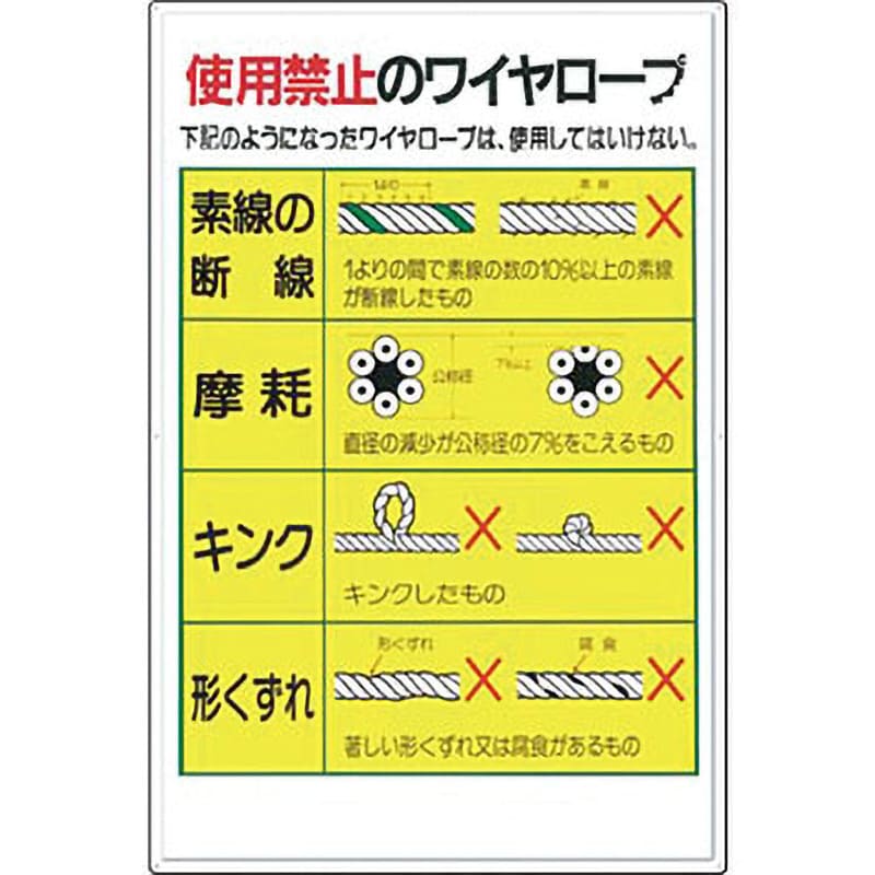 安全標識(クレーン合図法・玉掛ワイヤロープ)
