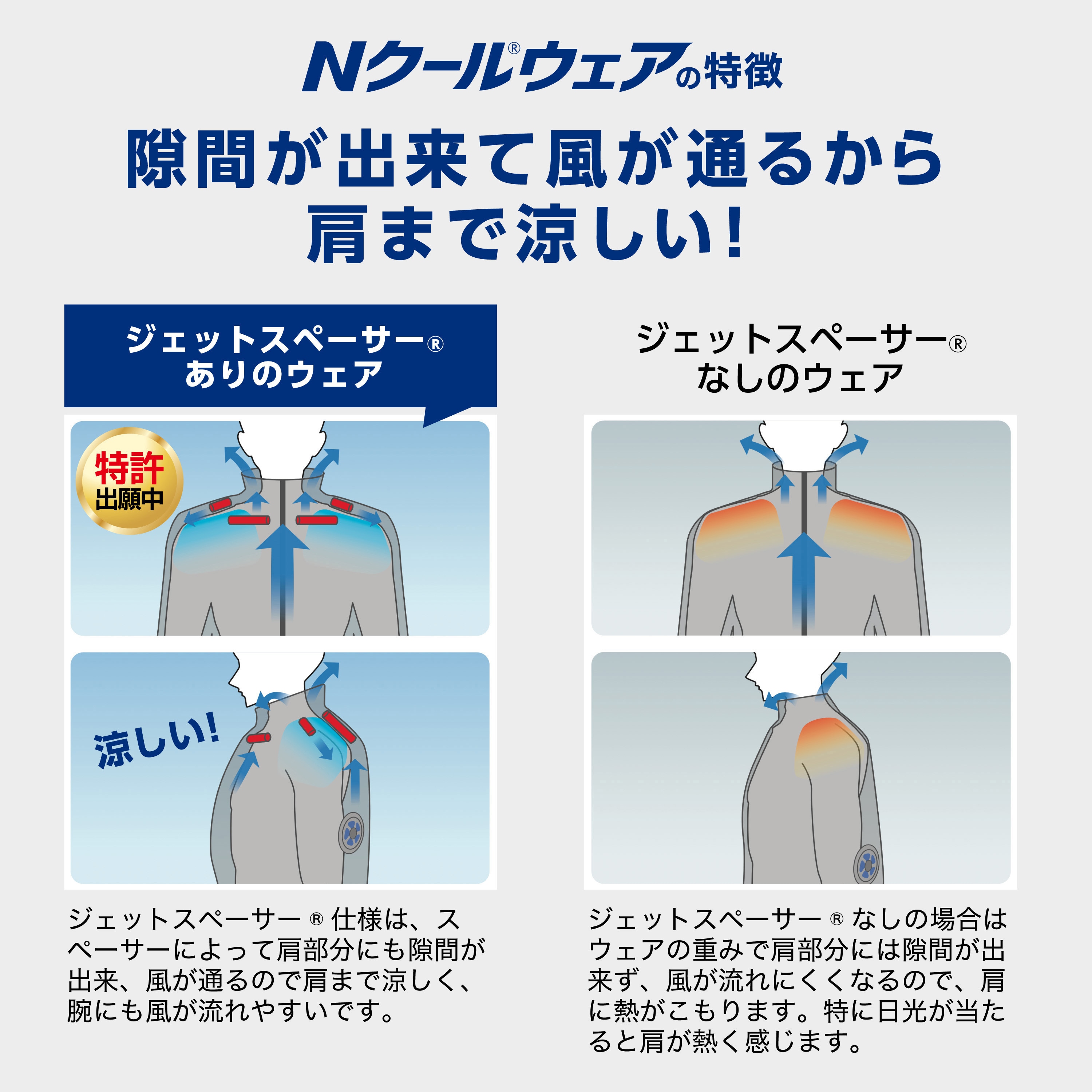 8215837 NA-1142 Nクールウェア 長袖 上部ファン 胸ポケット (服のみ
