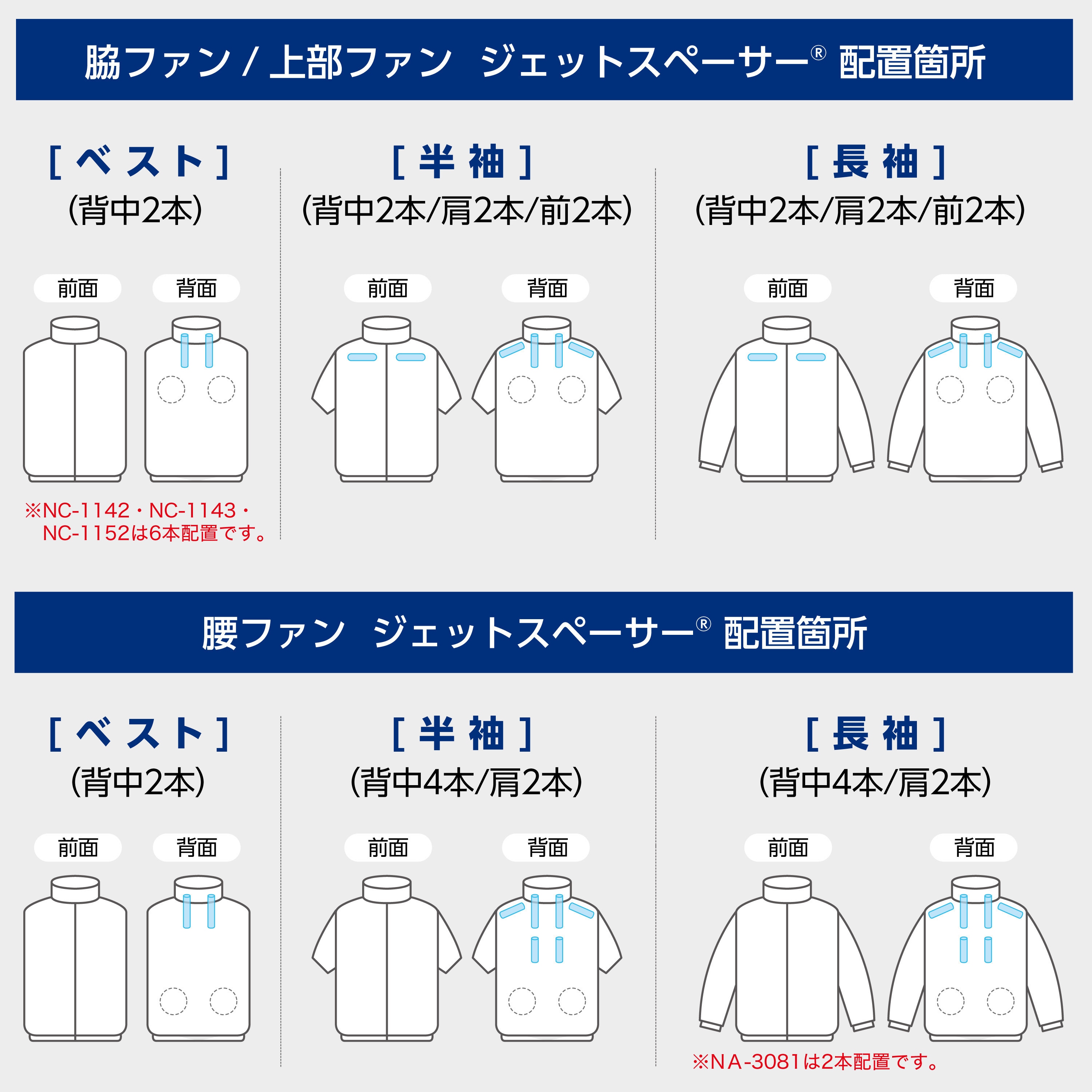8215837 NA-1142 Nクールウェア 長袖 上部ファン 胸ポケット (服のみ