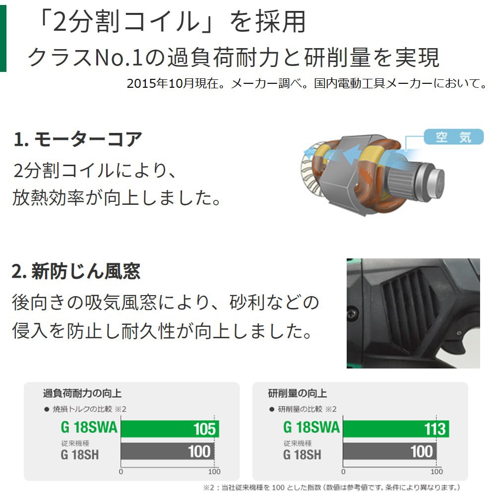 G18SWA 200V 電気ディスクグラインダ 1台 HiKOKI(旧日立工機) 【通販 