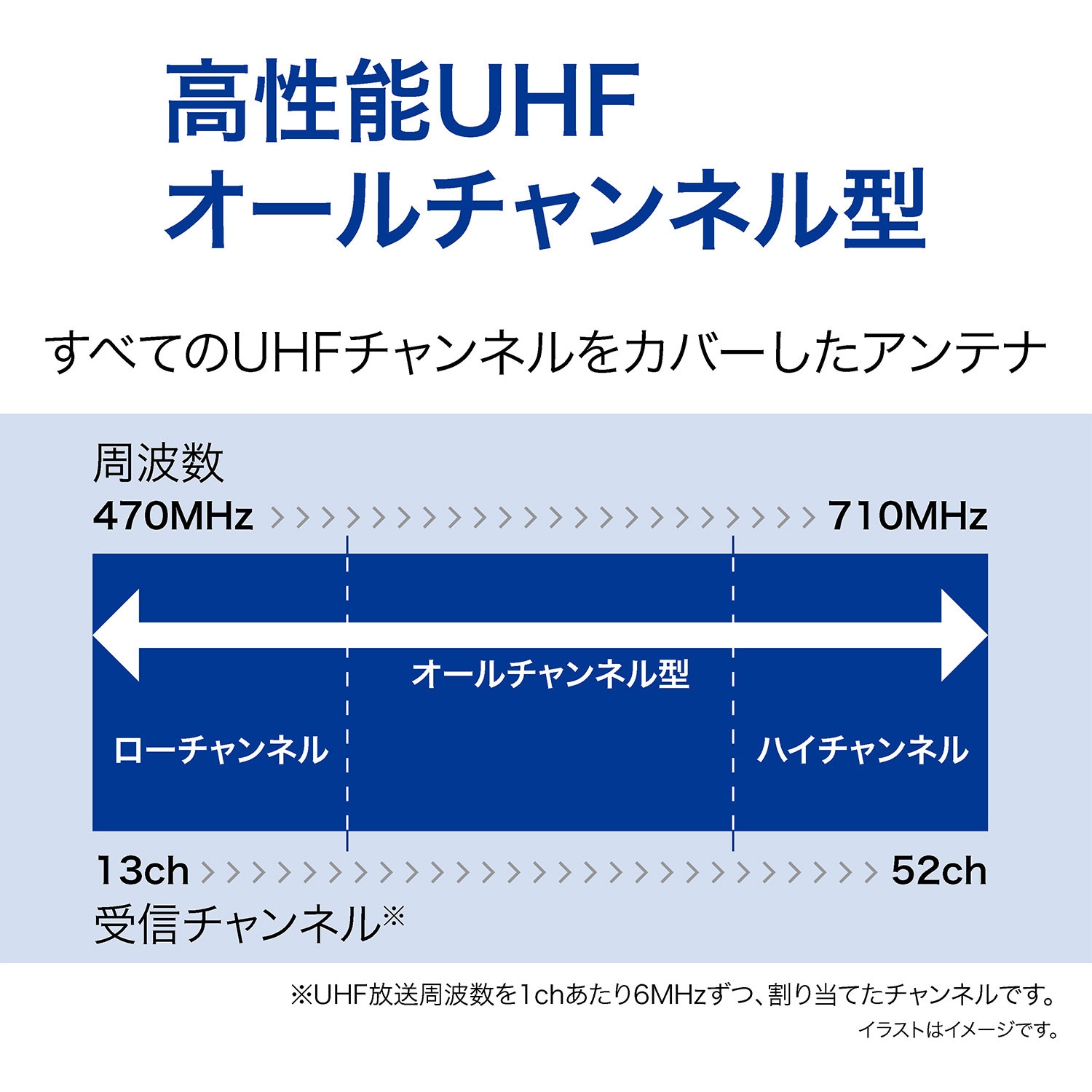 SU-25WF 地上デジタル放送用 UHFアンテナ サン電子 受信チャンネル13