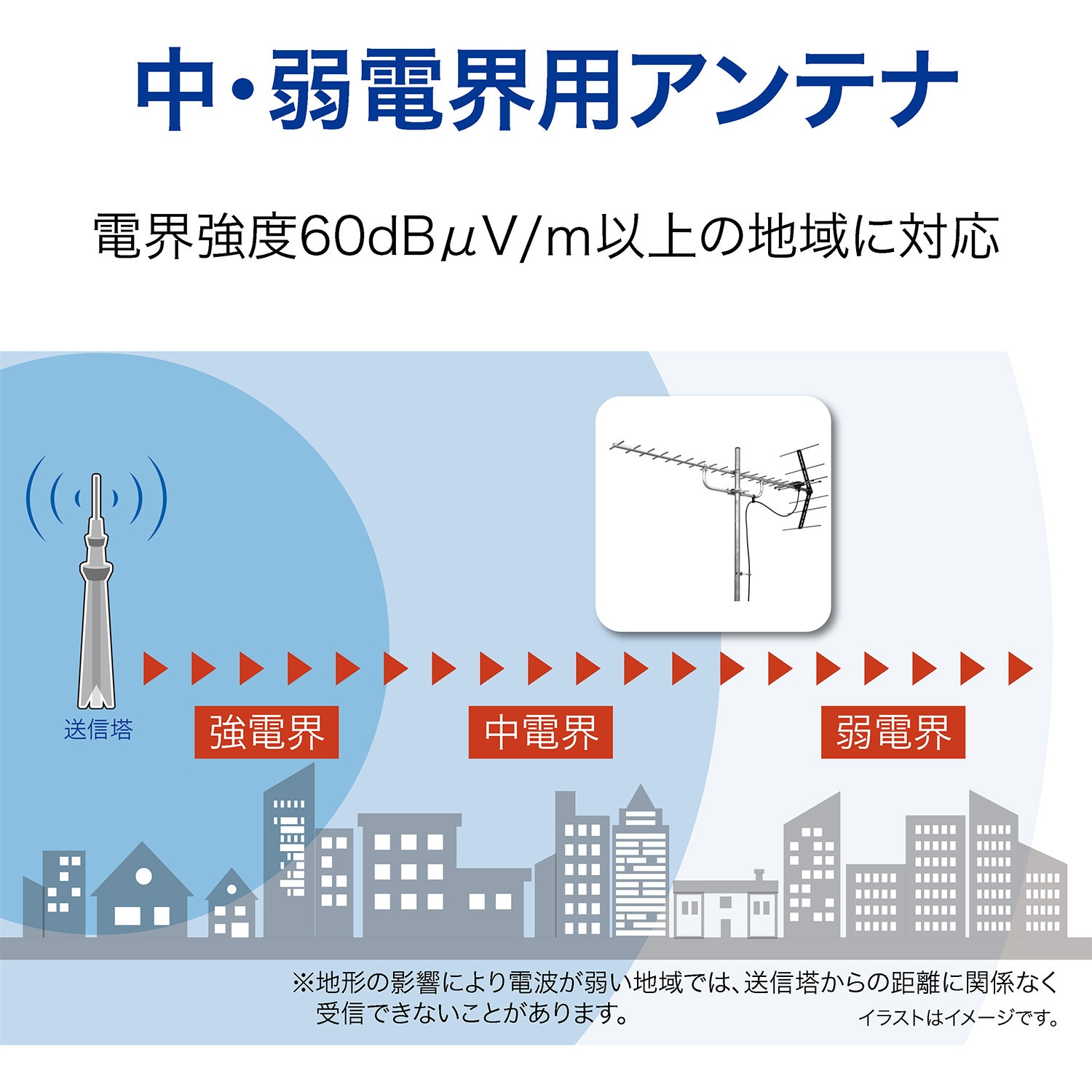 SU-25WF 地上デジタル放送用 UHFアンテナ サン電子 受信チャンネル13