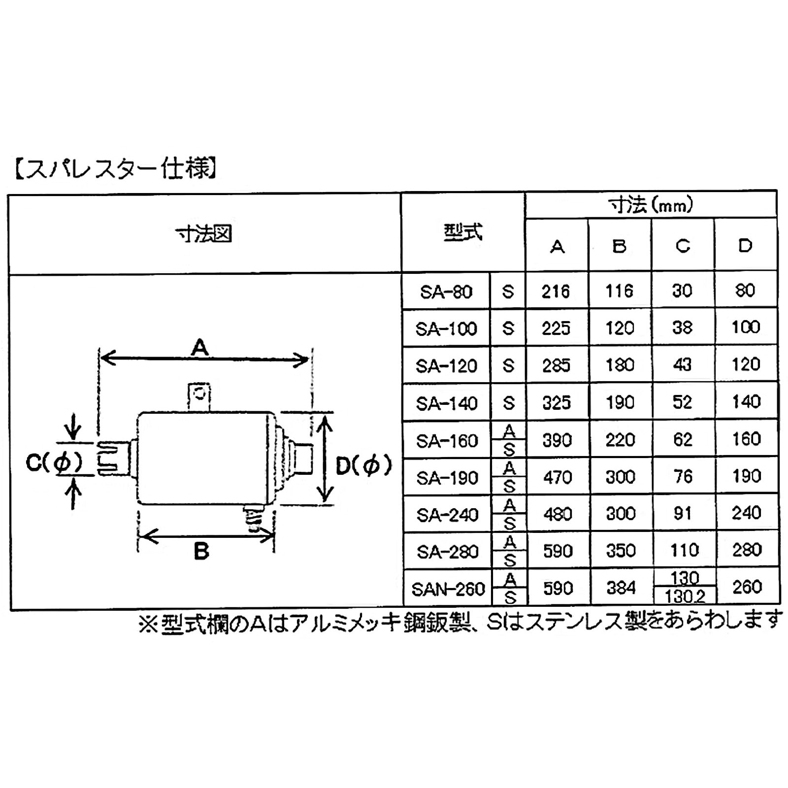 SA-100S スパレスター(自動車用 火の粉防止装置) ステンレス 1個
