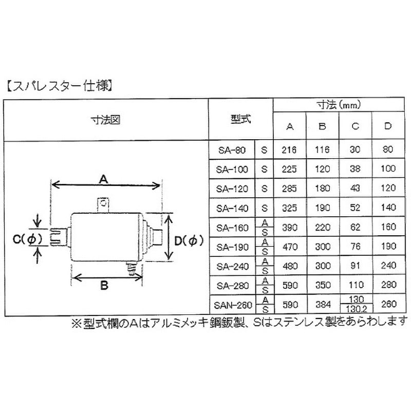 SA-140S スパレスター(自動車用 火の粉防止装置) ステンレス 1個 