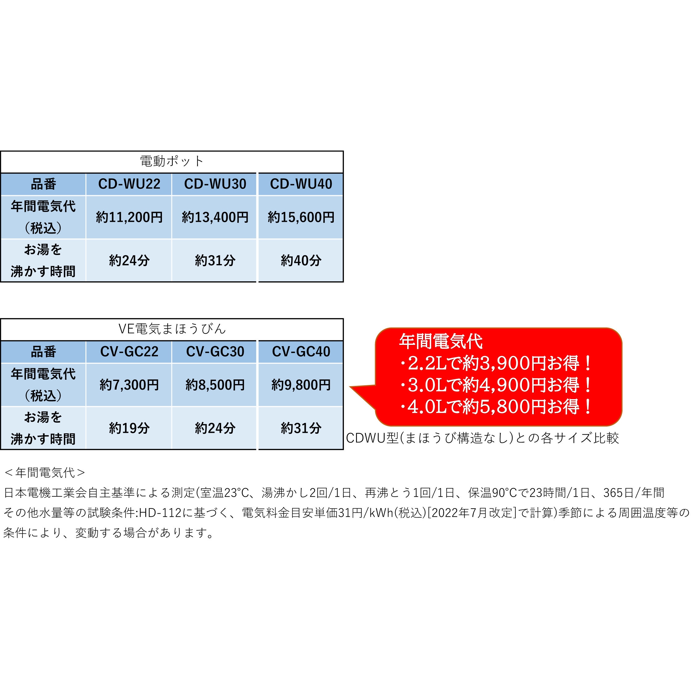 超爆安 象印 電気ポット CV-GC40-TL 4.0L ライトブラウン（VE電気ま アクセサリー