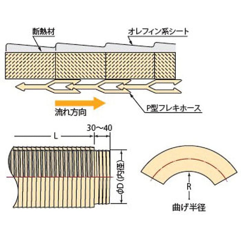 150Φ×1.5m 硬質フレキホース BR型 結露防止タイプ タイロン 呼び径