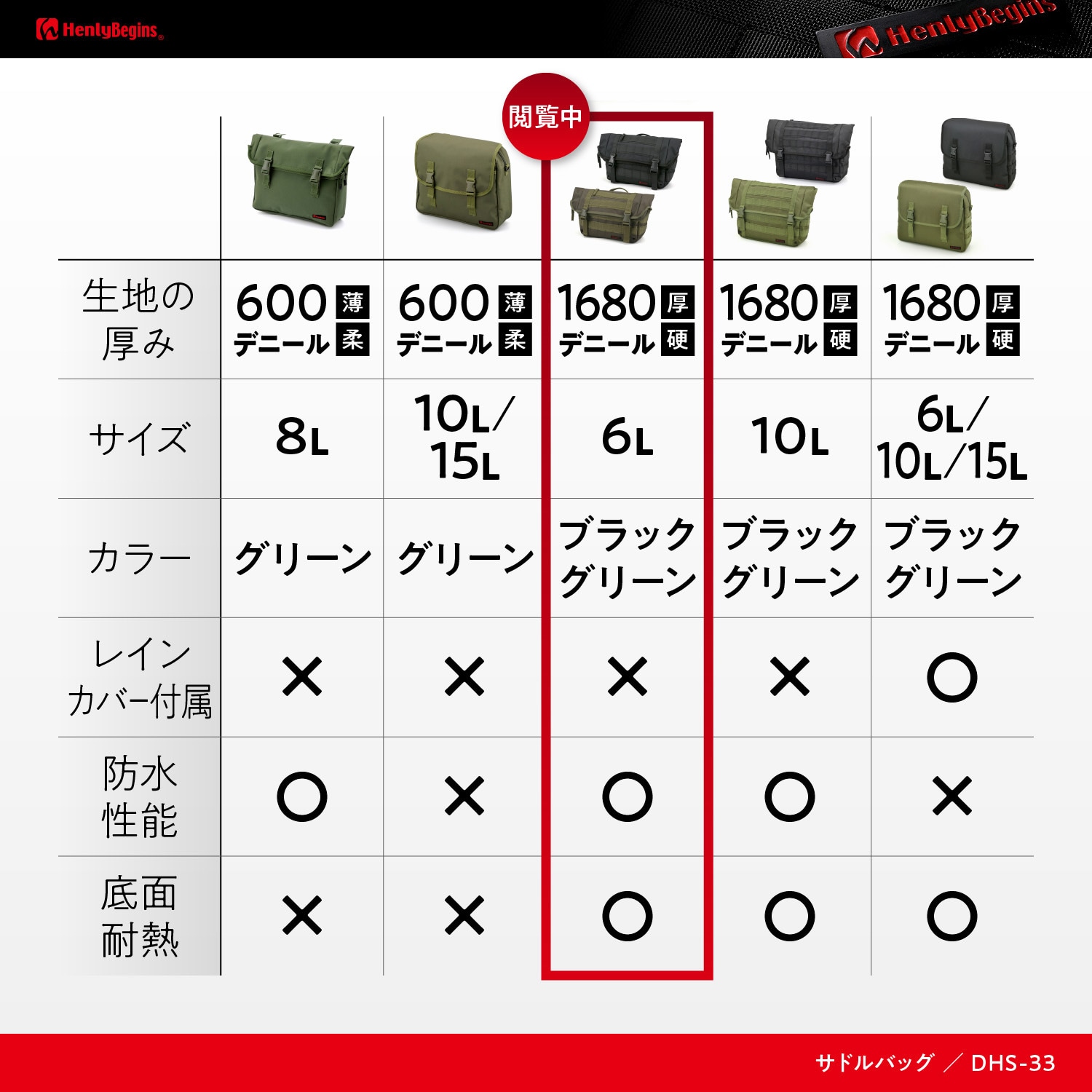 34199 ヘンリービギンズ サドルバッグWR HenlyBegins(ヘンリービギンズ) 容量6L - 【通販モノタロウ】