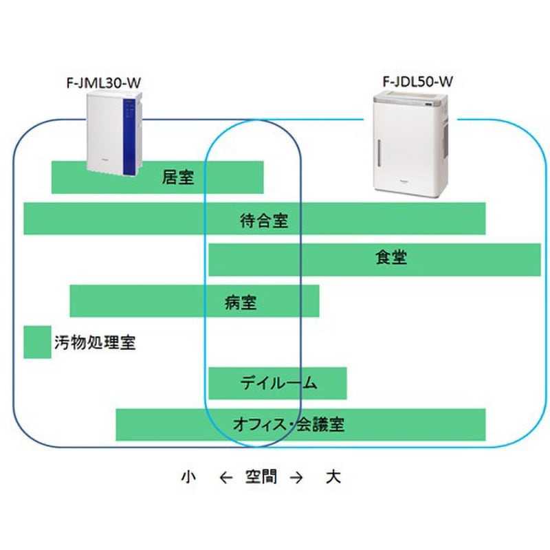 F-JML30-W 次亜塩素酸 空間除菌脱臭機 ジアイーノ 1台 パナソニック(Panasonic) 【通販モノタロウ】