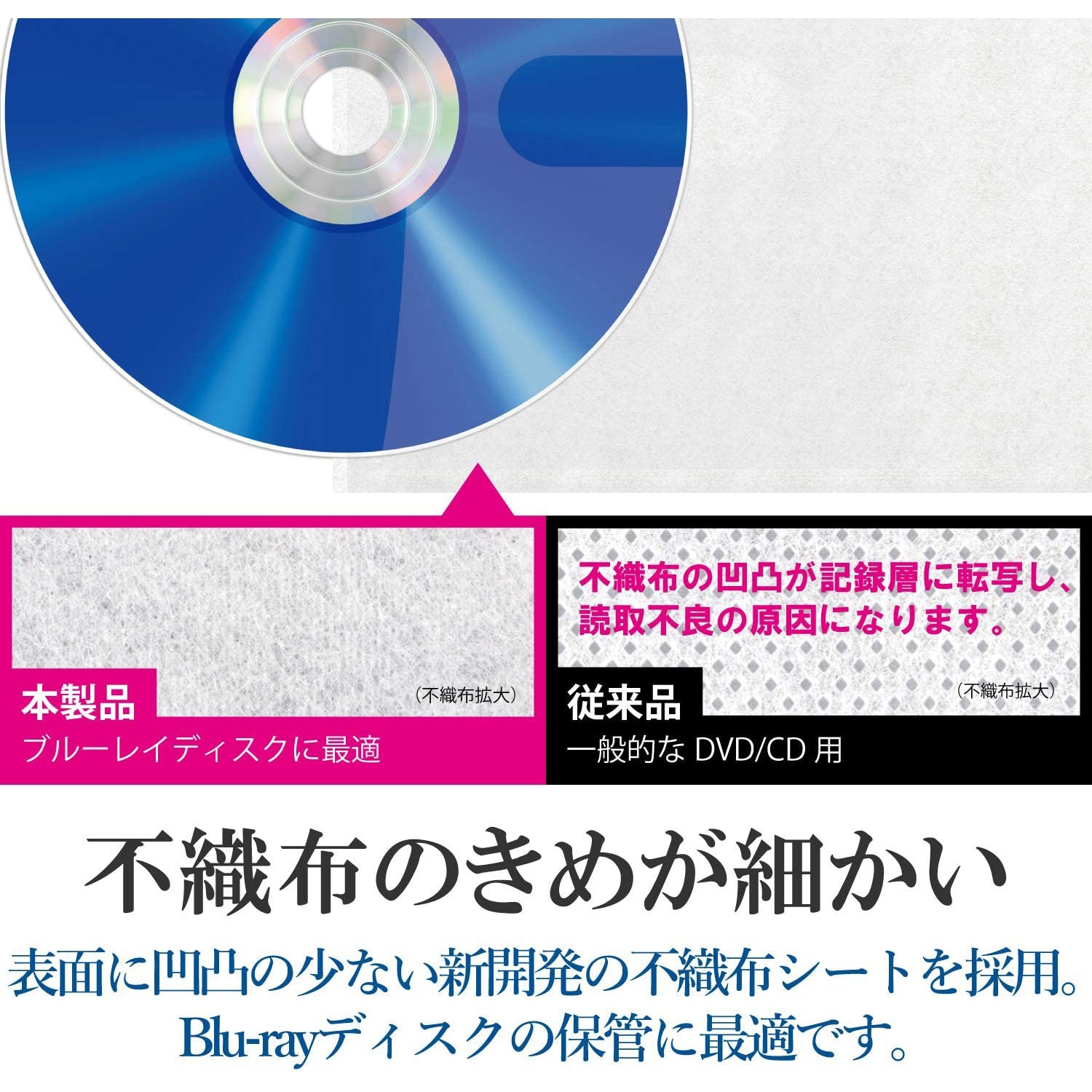 CCD-NIWB120ASO CD/DVD/Blu-ray用 不織布ケース 両面収納 タイトルカード付 1パック(60枚) エレコム 【通販モノタロウ】