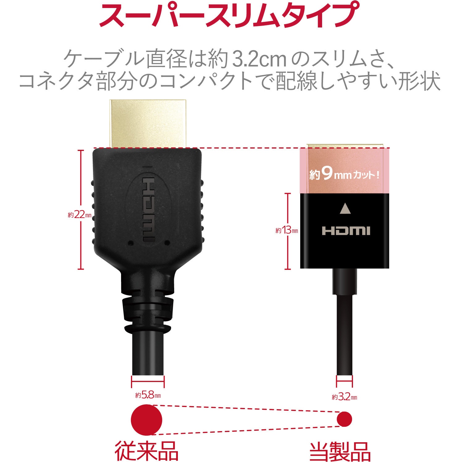 激安単価で エレコム HDMI ケーブル 1m 4K×2K対応 スーパースリム ブラック DH-HD14SS10BK gaviao.ba.gov.br