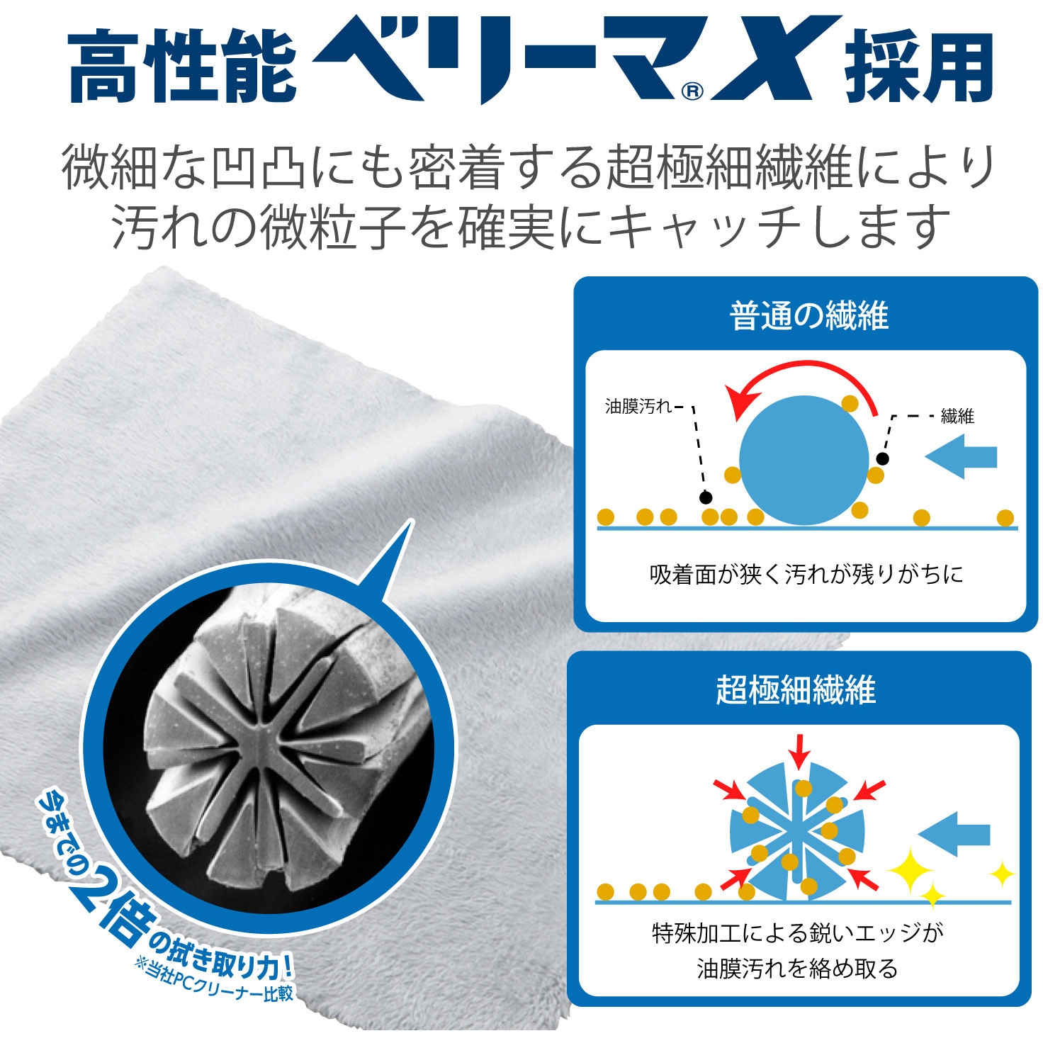 KCT-007GY クリーニングクロス 超強力 超極細繊維 「ベリーマ(R)X