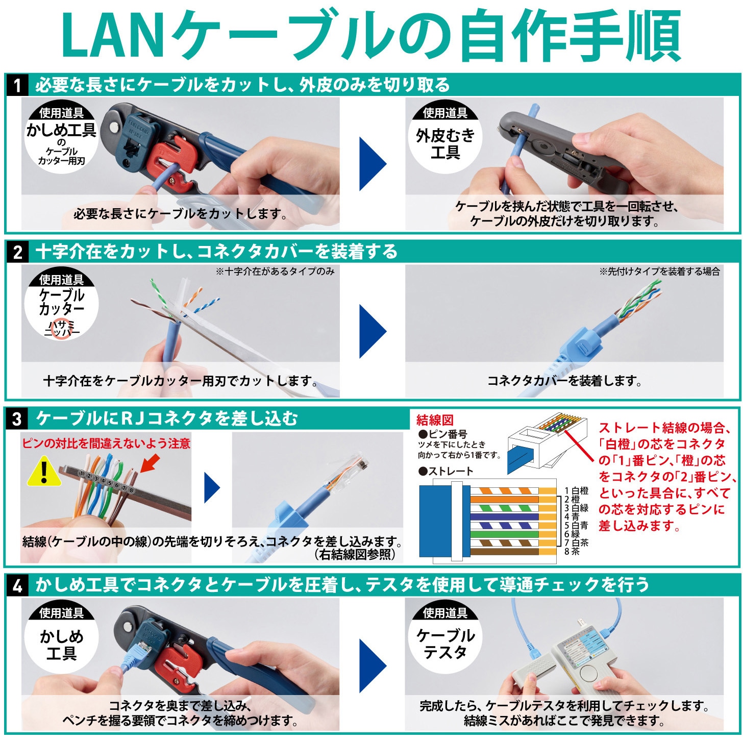 LD-CT2/LG300/RS LANケーブル CAT5E 単線 段ボール箱入り(リレックス