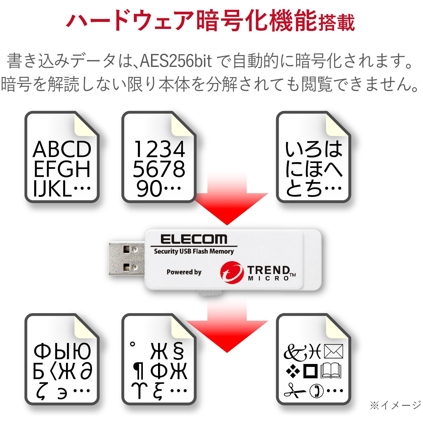 MF-PUVT302GA1 USBメモリ USB3.0 ウイルスチェック 暗号化