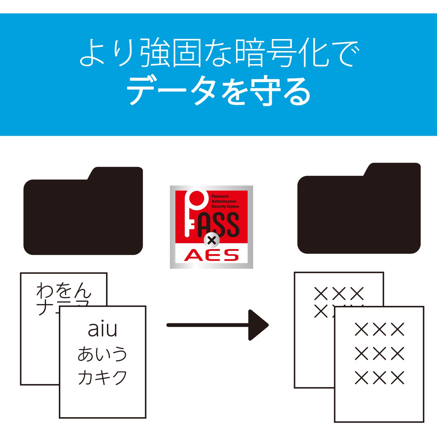 エレコム MF-SU2B32GWHF 32GB 超小型USB2.0USBメモリ 80％以上節約 超小型USB2.0USBメモリ