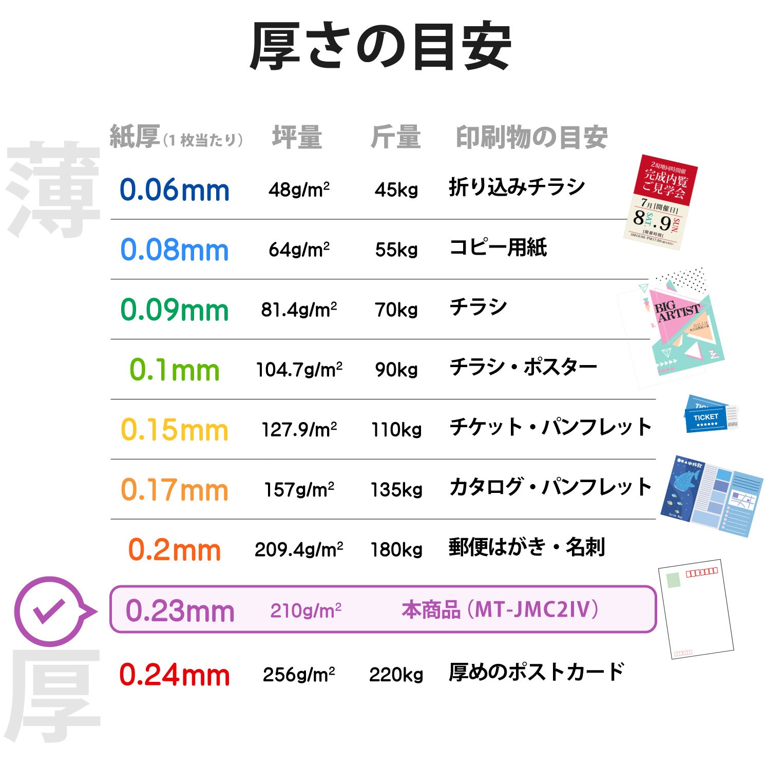grace4268102様おまとめ確認用 楽天市場】扉につけるお知らせライト 無線タイプ キングジム