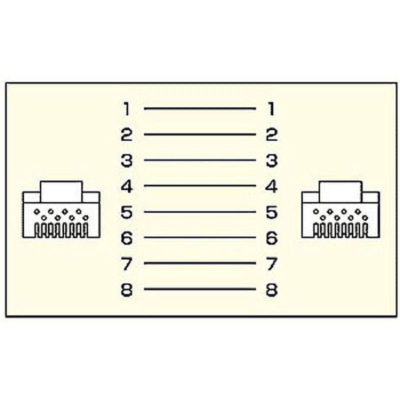 サンワサプライSTPエンハンスドカテゴリ5 単線ケーブル ライトグレー 3m KB-STP-03LN 1本〔×5セット〕 サンワサプライ STPエンハンスドカテゴリ5ケーブル KB-STP-07LN ライト