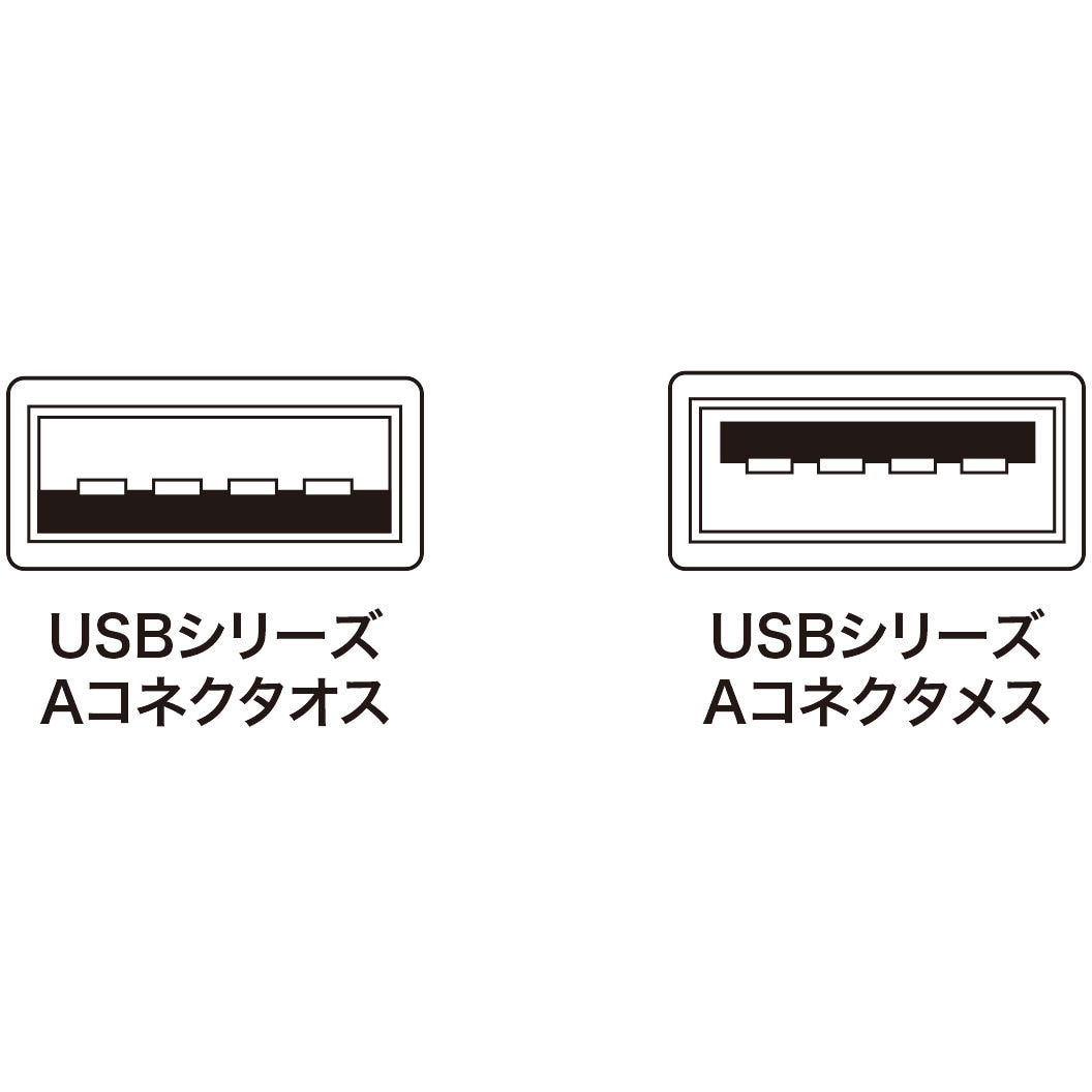 ☆10個セット サンワサプライ ナイロンメッシュUSB2.0ケーブル KU20-NM15K KU20-NM15KX10 KU20-NM20ENK ナイロンメッシュUSB2.0ケーブル サンワサプライ