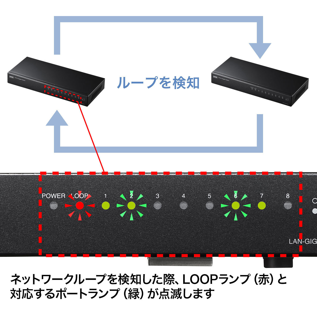 LAN-GIGAH8L ギガビット対応スイッチングハブ(ループ検知機能