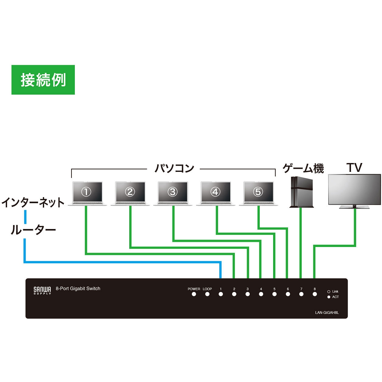 ライフウェーブパッチ バジル様専用出品 （LIFEWAVE(ライフ
