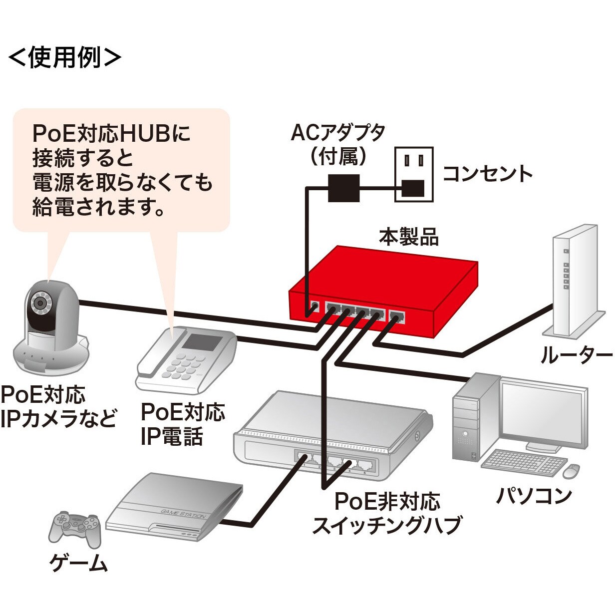 LAN-GIGAPOES5【ギガビット対応薄型PoEハブ（5ポート）】超小型