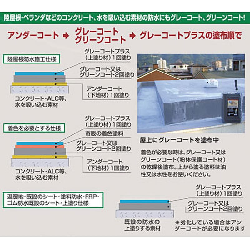 グレーコート 防水&防さび中塗り材 1缶(2kg) 丸長商事 パワーテック事業部 【通販モノタロウ】