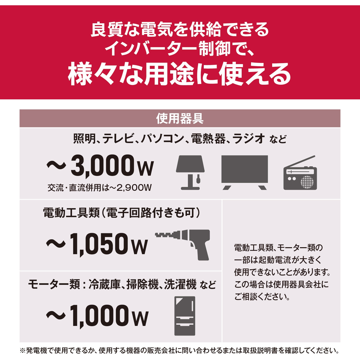 EGI300 インバーターエンジン発電機 京セラインダストリアルツールズ