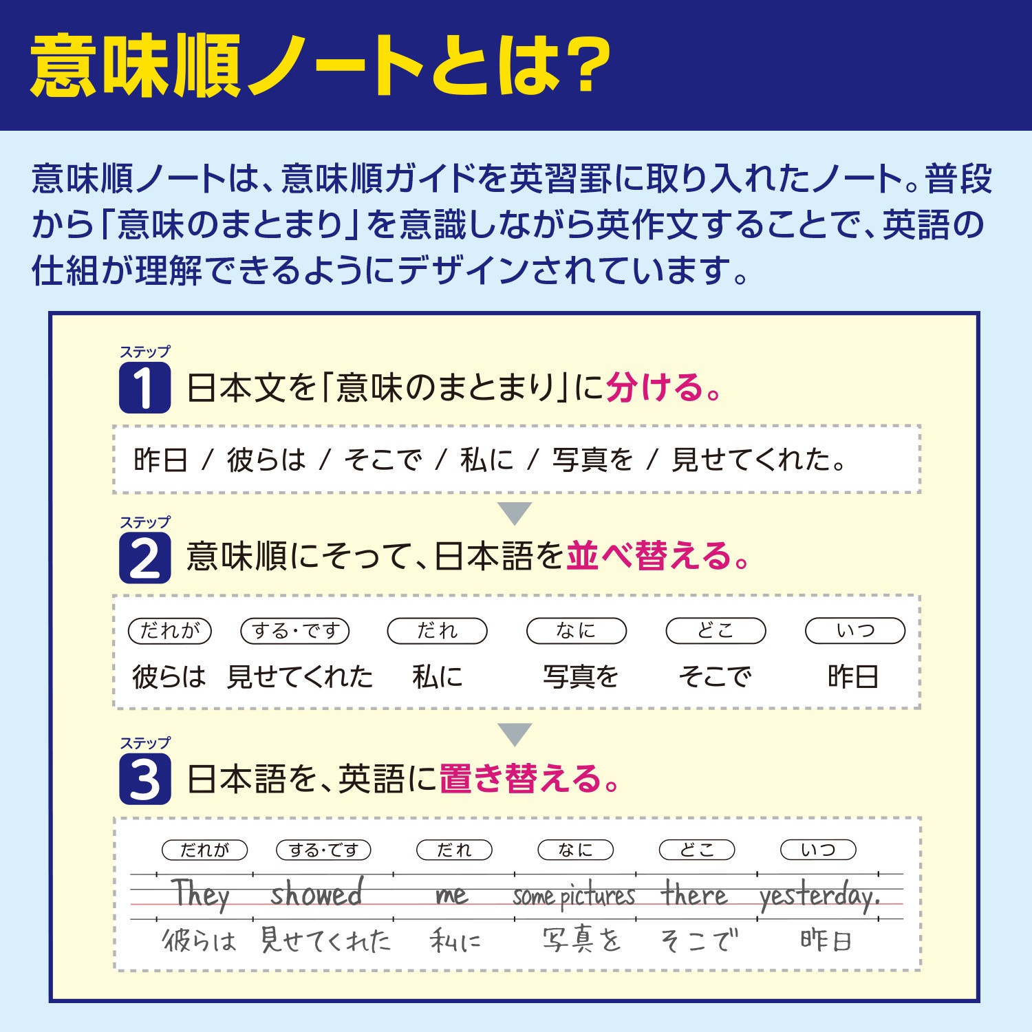 Cf01f15 意味順ノート 英習罫15段 日本ノート サイズ B5 科目 英語 Cf01f15 1冊 通販モノタロウ