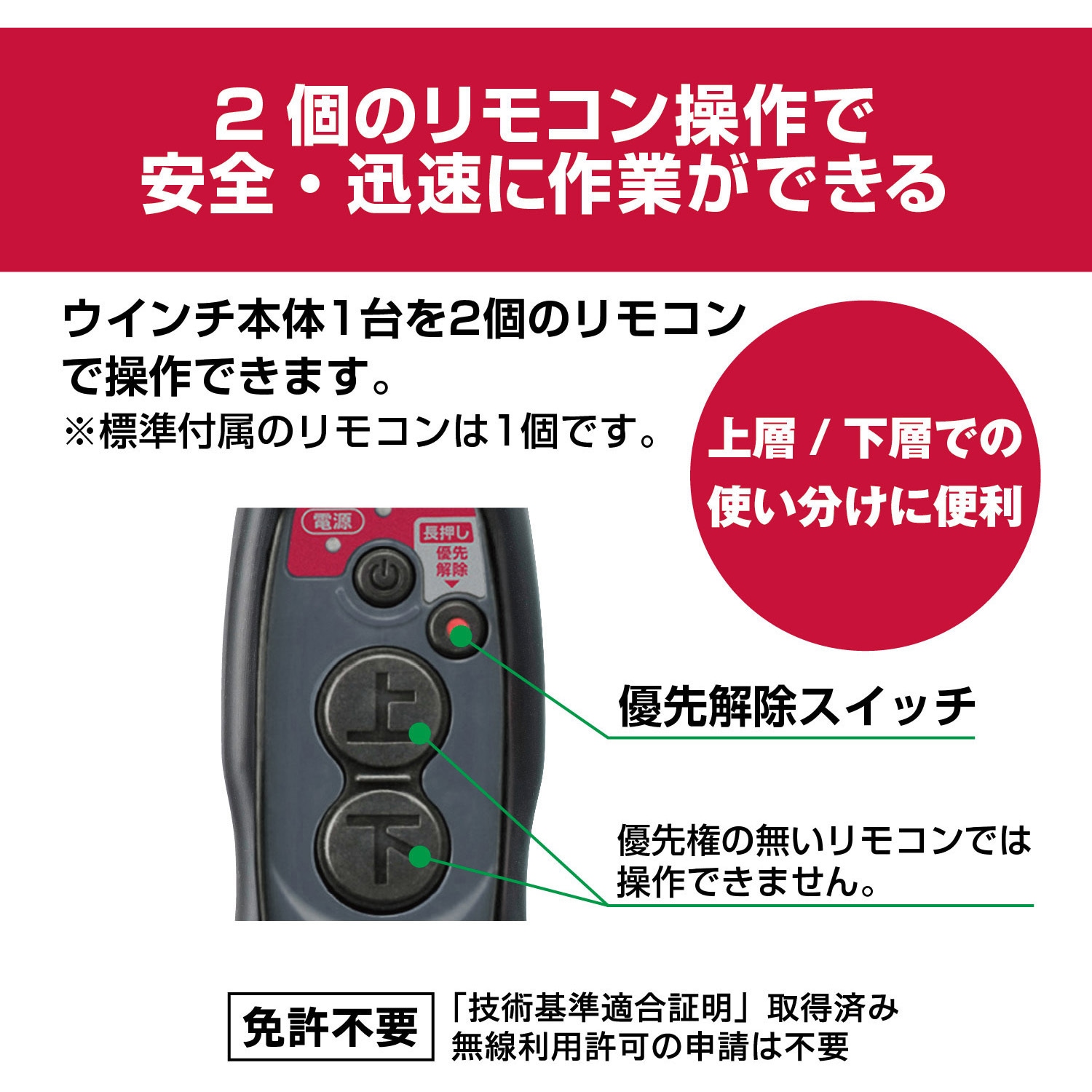 AWI62RCD(21m) リモコンウインチ 京セラ 100V - 【通販モノタロウ】