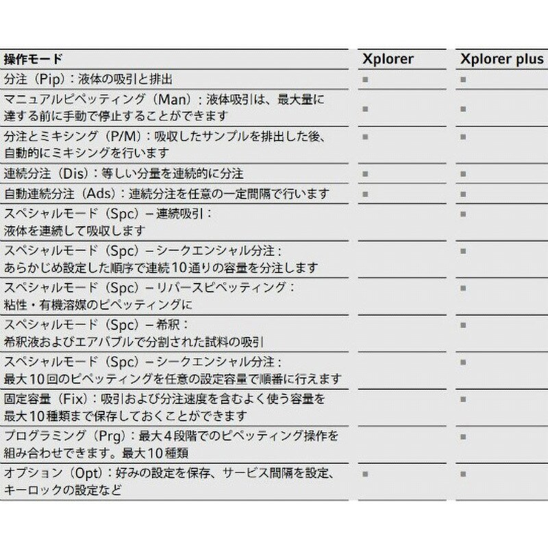 4861 000.732 電動マイクロピペット Xplorer plus シングル