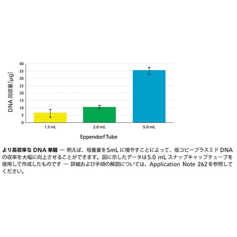 0030 122.305 エッペンドルフチューブ 5.0mL用 スクリューキャップ 1箱