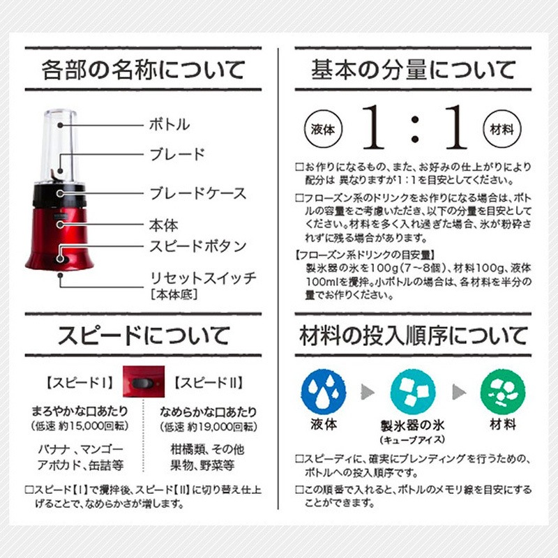 山本電気 ブレンダー PowerMix パワーミックス YE-BL18B 山本電気株式会社