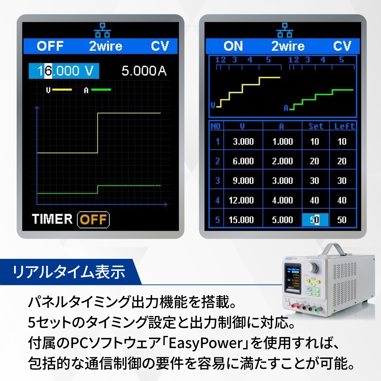 SPD1305X プログラマブルDC電源 SPD1000Xシリーズ(128W、16V / 8A