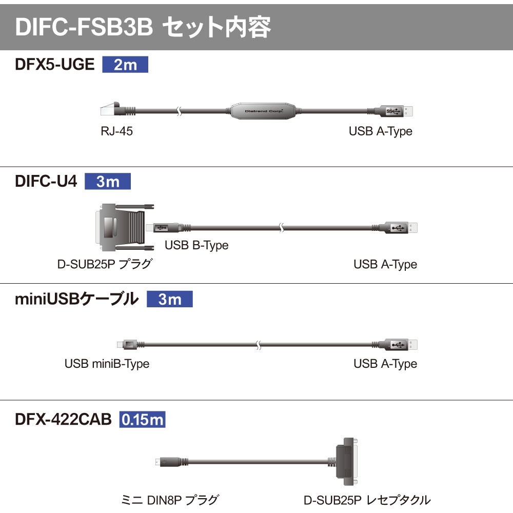 DIFC-FSB3B 三菱インタフェースコンバータ フルセットバッグ 1セット
