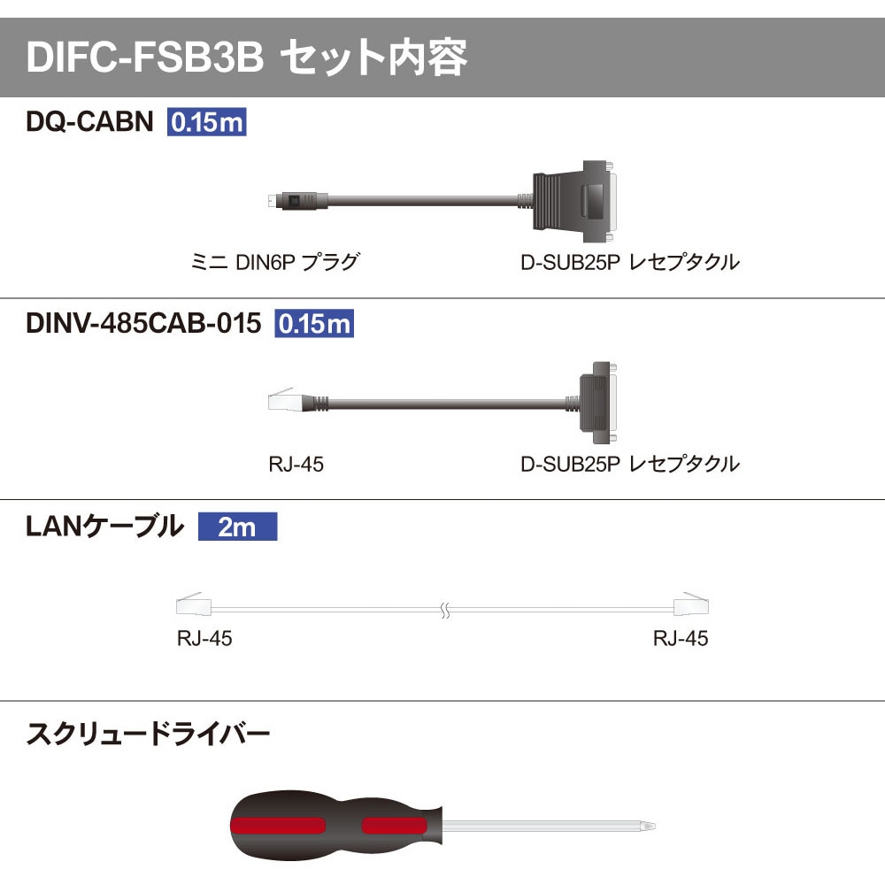 DIFC-FSB3B 三菱インタフェースコンバータ フルセットバッグ 1セット