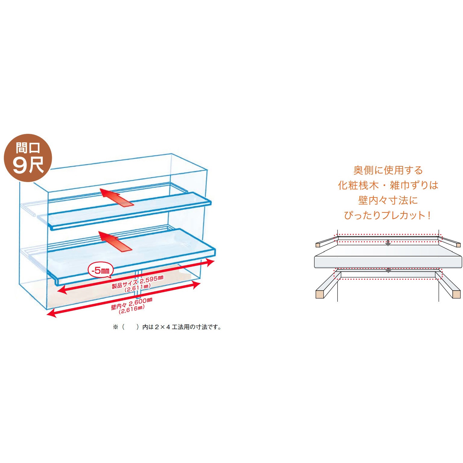 OSME34-A7 枕棚セットEcoサイズ(特殊樹脂シートタイプ) ウッドワン ホワイト柄色 - 【通販モノタロウ】