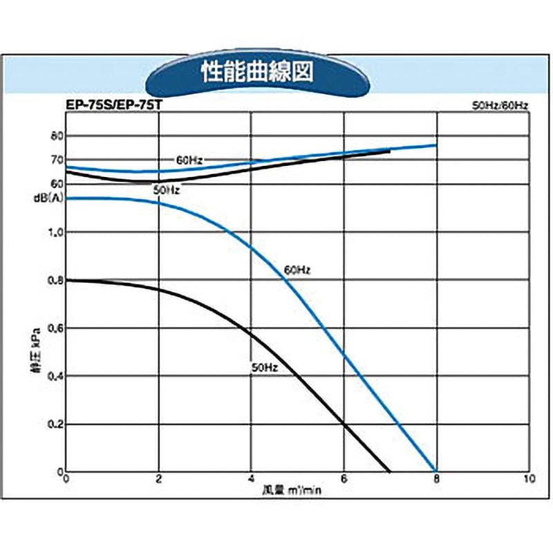 EP-75T-L313 電動送風機 コンパクトシリーズ SDG株式会社 プレート