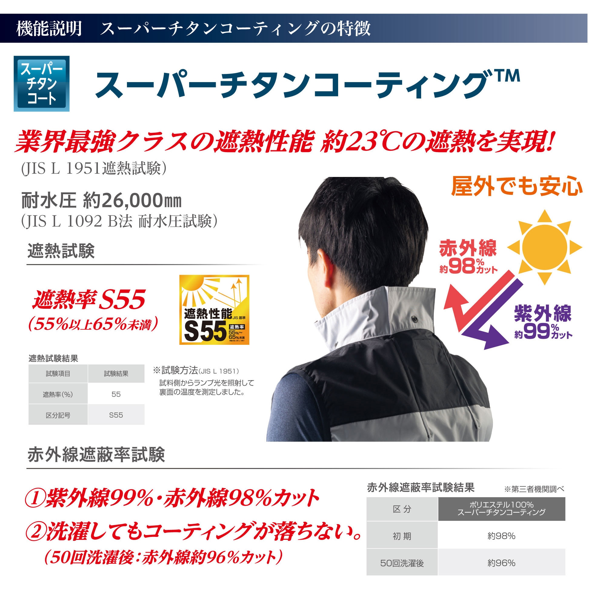 Nクールウェア NA-1132 長袖 3Dエリ 上部ファン フルハーネス対応
