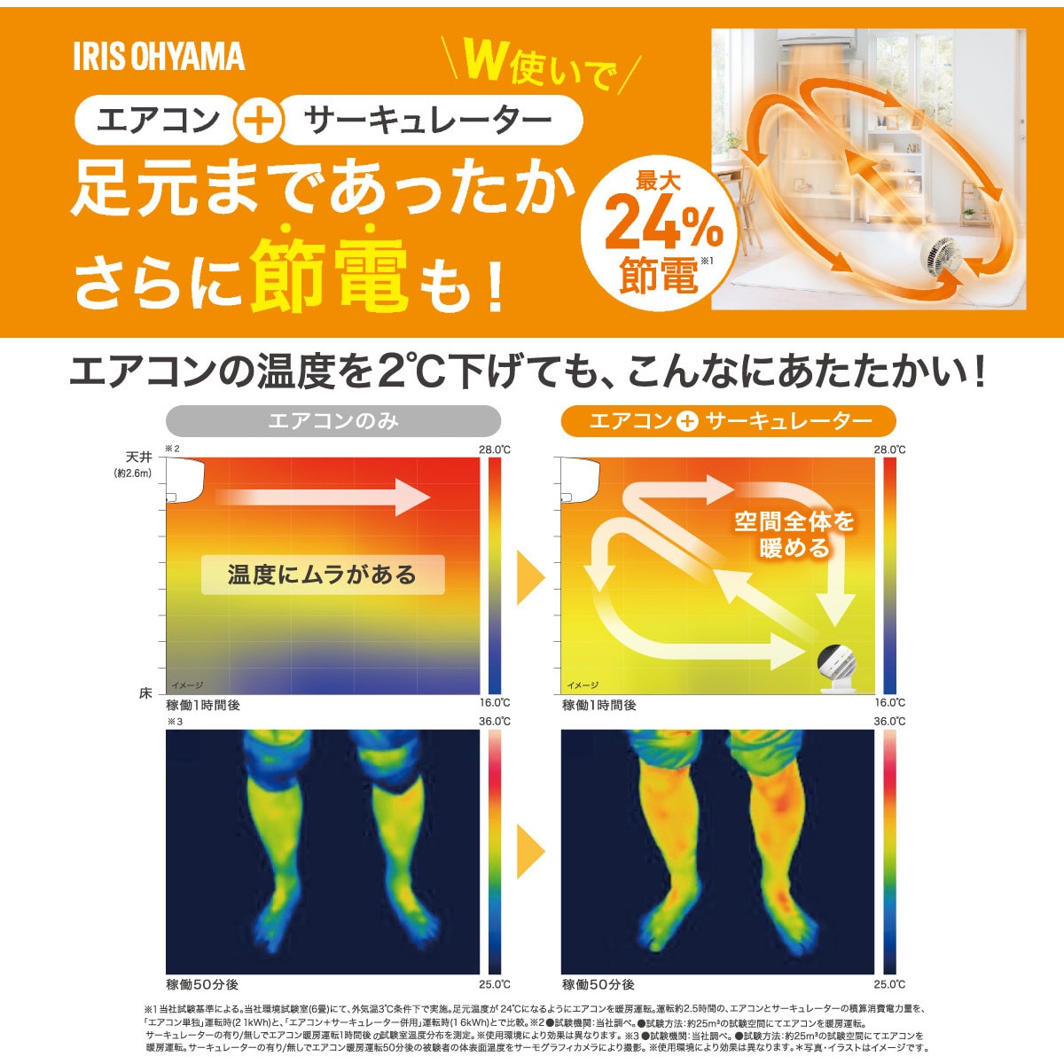 PCF-HM23-W サーキュレーター 20畳 首振りタイプ ボタン操作 アイリスオーヤマ 左右首振 - 【通販モノタロウ】