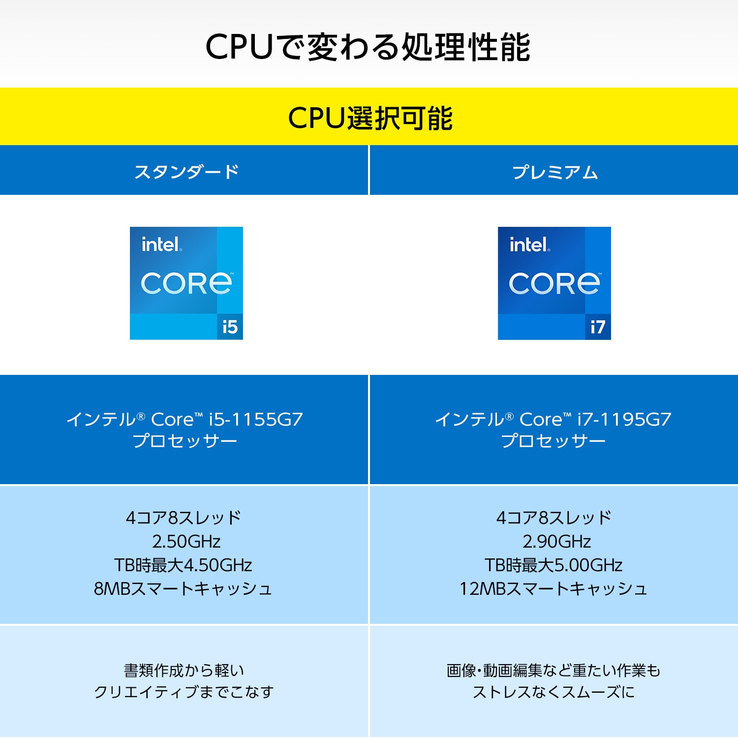 MO-NB5S5P8 MousePro カスタマイズ ノートPC [15.6型/Windows 11 Pro/Intel CPU] 1台  MouseComputer 【通販モノタロウ】