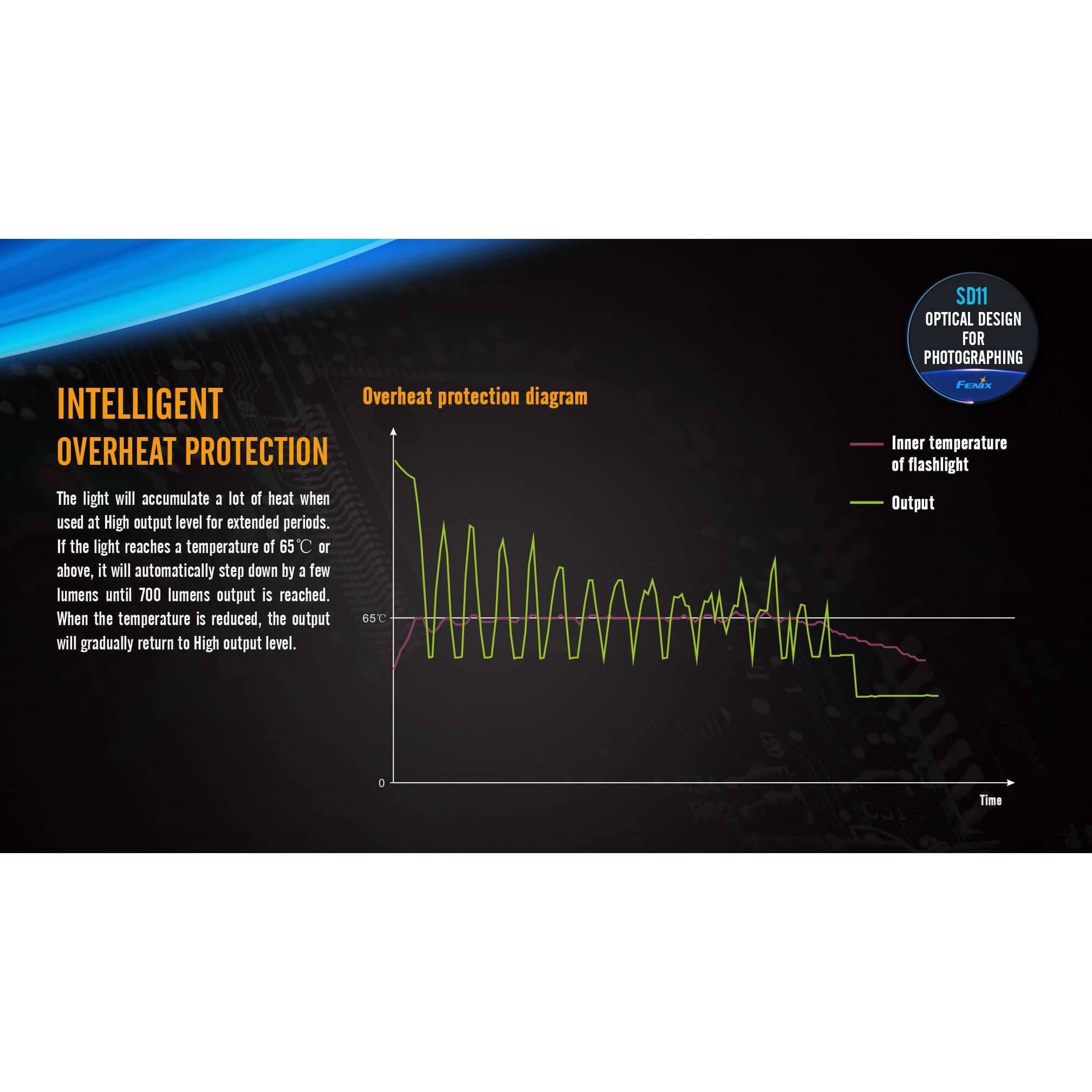SD11 防水LEDライト FENIX(フェニックス) 黒色 保護等級IP68 1000Lm