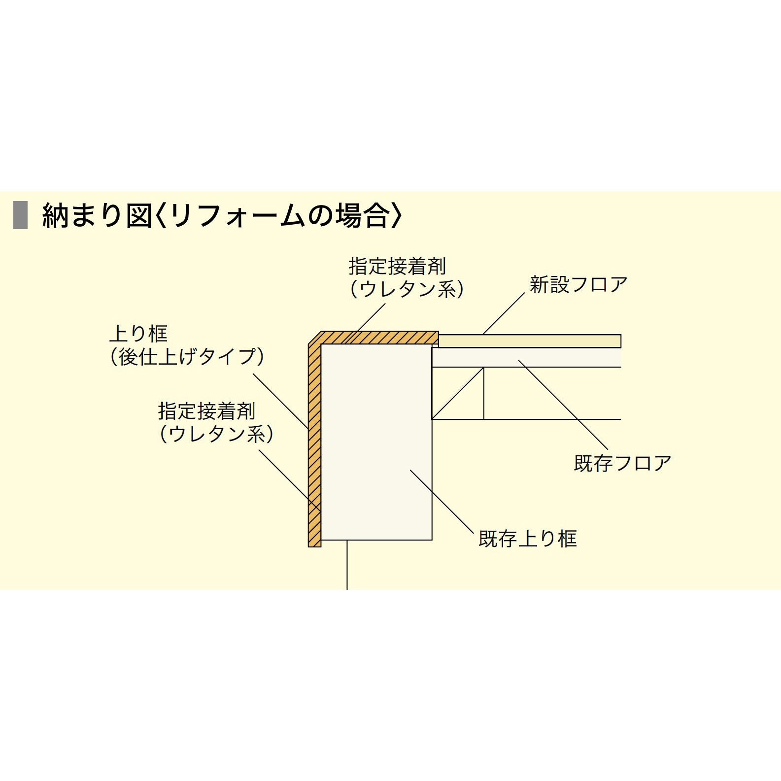 FA6R-22L2 後仕上げタイプ上り框(付け框兼用) 6mm厚 ノダ 寸法1950×162
