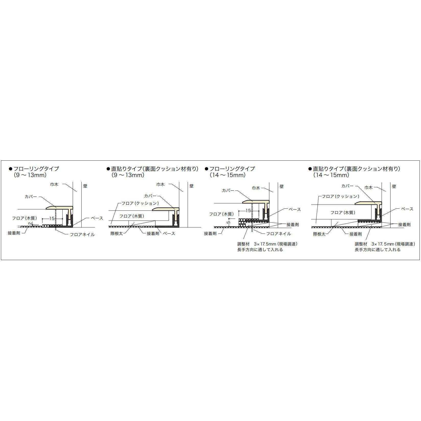 FKK-1012 壁付け床見切り(シートラッピング) ノダ 寸法2000×20×12mm 1