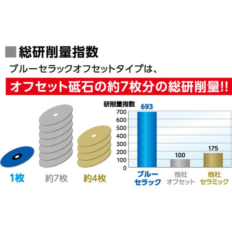 BCR100-36 セラミックディスク ブルーセラック オフセットタイプ