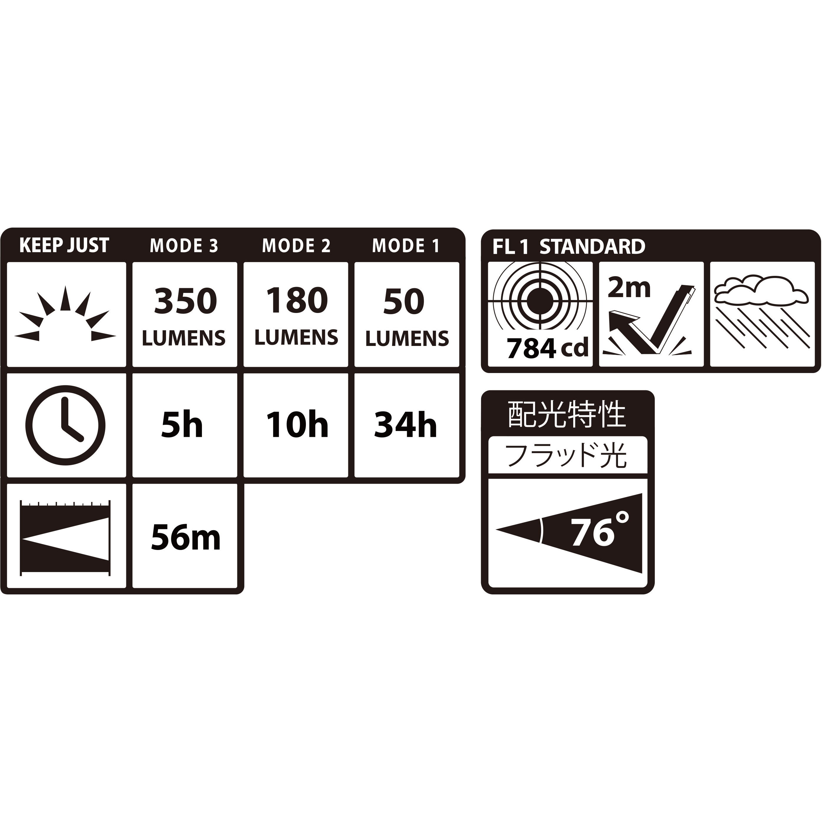 タジマ キープジャスト KJS100A-B47 1000lm予備充電池セット TAJIMA(タジマデザイン) KJS100A-B47 ヘッドライト キープ